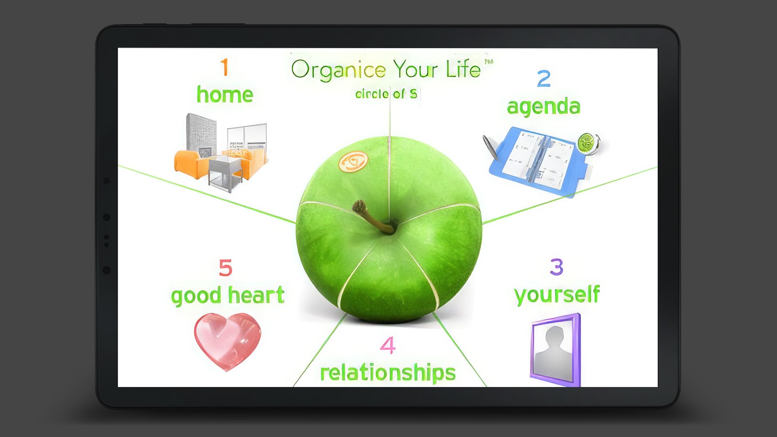 Organice Your Life — the Circle of 5