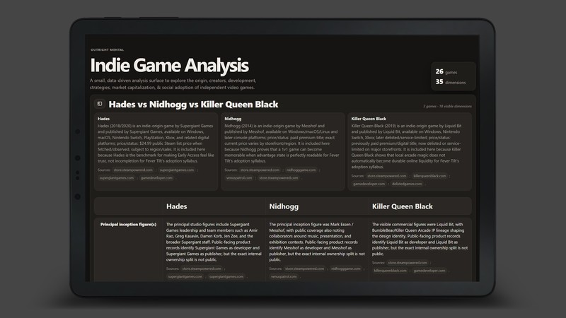 Indie Game Analysis