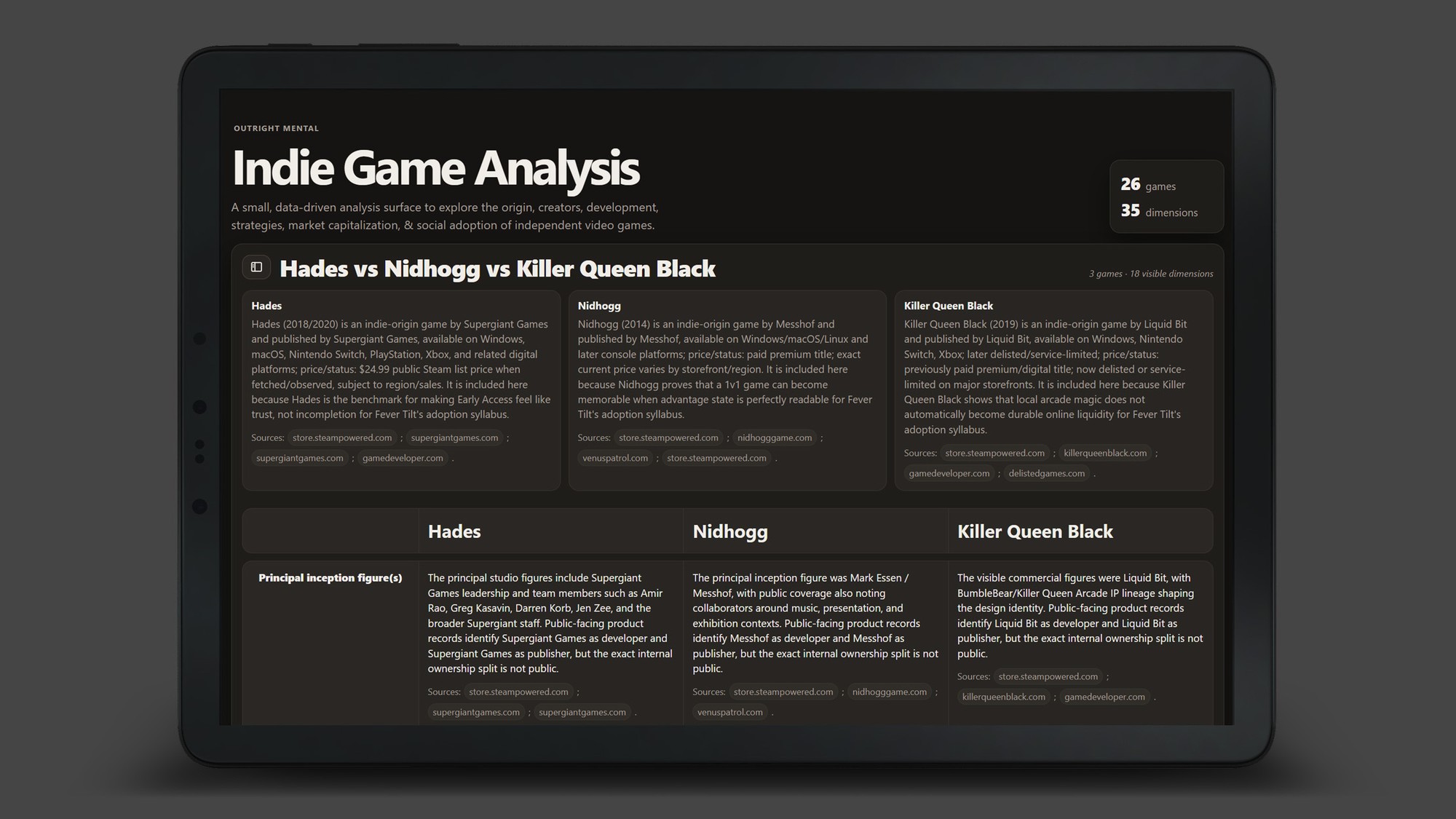 Indie Game Analysis