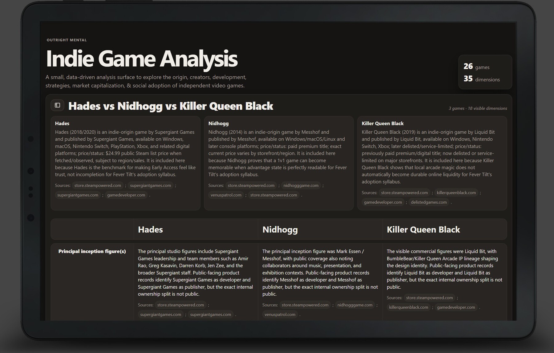 Indie Game Analysis
