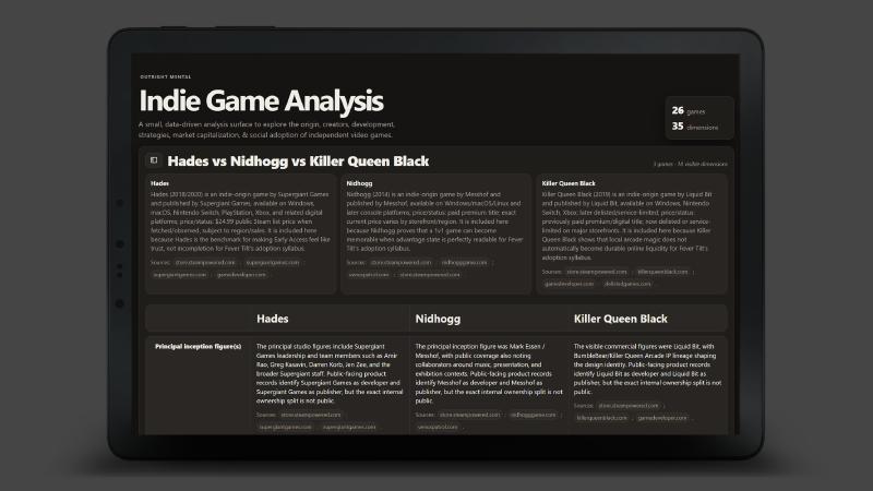 Indie Game Analysis