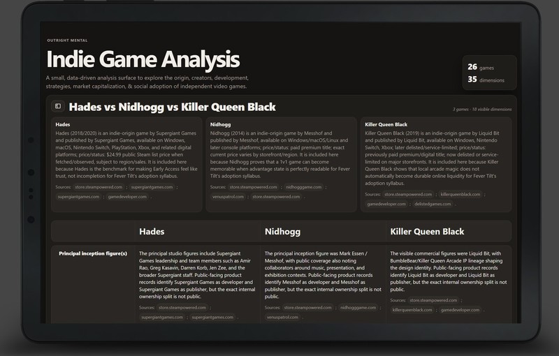 Indie Game Analysis